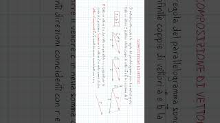 Operazioni con i Vettori  Parte g fisica matematica ProntoSoccorsoStudenti [upl. by Atoiganap]