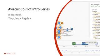 E4 Aviatrix CoPilot Topology Replay [upl. by Rawde]