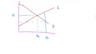 CFA Level 1 Economics Reading 13 LOS I Consumer Surplus and Producer Surplus [upl. by Sherri599]