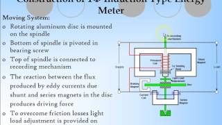 Single Phase Energy Meter HD [upl. by Afira]