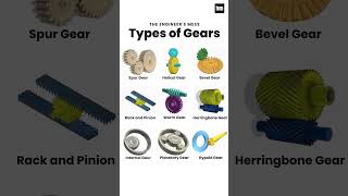 Types of Gears gear automotive mechanical 3danimation cad shorts short [upl. by Ballard]