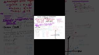 Solucion de funcion inversa de una exponencial fx e calculodiferencial [upl. by Arrotal]