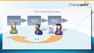 The Invoicing Process [upl. by Gabriela]