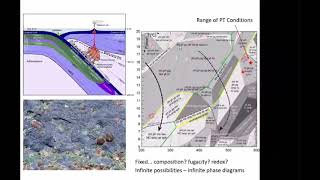 Geoquímica de los Procesos Hidrotermales Parte I Giovanni Pedemonte [upl. by Genevieve]