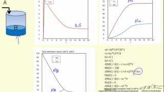 Selectivity in a Semibatch Reactor [upl. by Ainelec793]