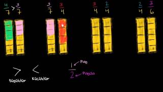 Kesirleri Büyüktür ve Küçüktür İşaretlerini Kullanarak Karşılaştırma [upl. by Selby]