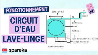 Fonctionnement Lave Linge  Circuit dEau [upl. by Aristotle955]