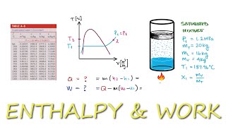 Enthalpy from SATURATED to Superheated amp W  Q  ΔU in 4 Minutes [upl. by Liggitt]