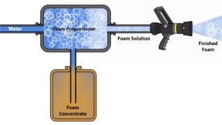 Foam Proportioner Animation [upl. by Ettenej477]