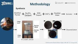 SE6P077 ANTICORROSIVE COATING IN A PROTON EXCHANGE MEMBRANE FUEL CELL PEMFC [upl. by Nedearb]