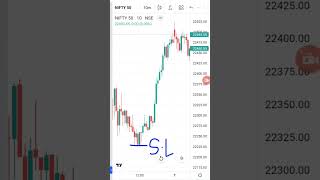 how to bullish engulfing candle ka Kamal 💯🔥 share market ka short video candlestick bullish [upl. by Reld186]