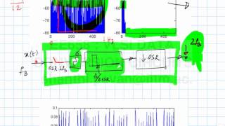 Lecture 37  Oversampled Approaches to Data Convresion Benefits of Oversampling [upl. by Rodenhouse]