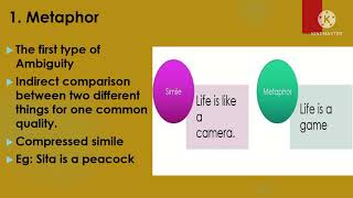 Seven Types of Ambiguity by William EmpsonA Critical Analysis [upl. by Hauser]