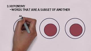 Lexical Semantic Relations [upl. by Ja]