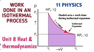 Work done in an isothermal process  Unit 8 Heat and thermodynamics 11 Physics Samacheer kalvi [upl. by Latyrc504]