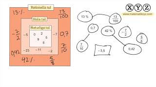 X 14 Rationella tal [upl. by Salohcin]