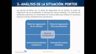 Cómo hacer un plan estratégico paso a paso con una plantilla [upl. by Acsisnarf]