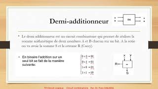 Circuit combinatoire partie I Demi additionneur [upl. by Wakeen]