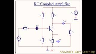 RC Coupled Amplifier Explained [upl. by Timmi858]