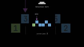 Selection Sort Algorithm Tutorial [upl. by Elylrac342]