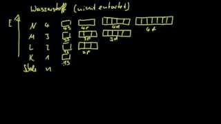 Einführung ins Orbitalmodell 2 Quantenzahlen amp Wasserstoff [upl. by Enattirb]