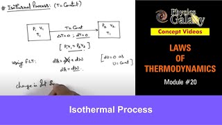 Class 11 Physics  Laws of Thermodynamics  20 Isothermal Process  For JEE amp NEET [upl. by Hobey14]