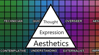 The Meta Rules of Neurotyping [upl. by Neehahs177]