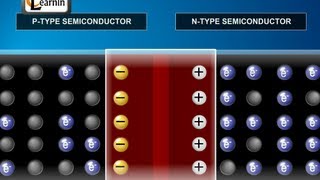 Formation and Properties of Junction Diode  Physics [upl. by Idelia]