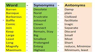 Synonym and Antonym in English Synonym and Antonym in English Synonym and Antonym in English [upl. by Norward]