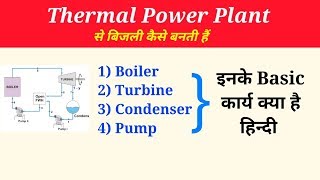 Thermal steam power Plant working process in Hindi  Power plant से बिजली उत्पादन की कार्यविधि [upl. by Drawdesemaj]