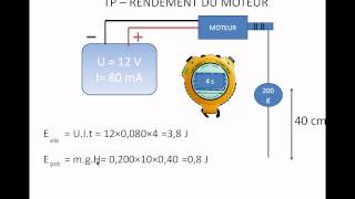 rendement moteur [upl. by Lustick]