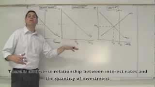 Monetary Policy Graphs 1 of 2  Macro 46 [upl. by Woermer]