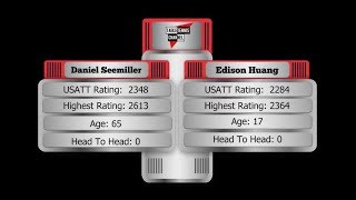 Daniel Seemiller USA vs Edison Huang CAN [upl. by Ecirtael]