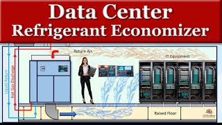 Data Center Refrigerant Economizer [upl. by Anatnahs]