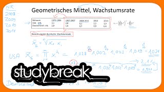 Wachstumsrate Geometrisches Mittel  Makroökonomie [upl. by Ally]