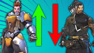 These BUFFS and REWORKS are Actually INSANE  Overwatch 2 [upl. by Nesilla]