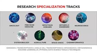 OmicsLogic MultiOmics Fields and Research Specialization Tracks [upl. by Silloh848]