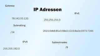 IP Adressen erklärt  IPv4 IPv6 Subnetmaske Präfix Subnetting [upl. by Nanette772]