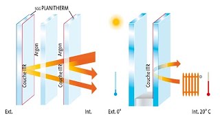 Isolation thermique dans le double vitrage découvrez comment ça marche [upl. by Eiramoj]