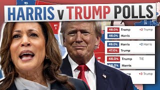 FIRST Harris vs Trump Polls Show Trump Favored to Hit 270 Electoral Votes [upl. by Mw]