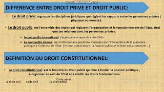 INTRODUCTION GÉNÉRALE AU DROIT CONSTITUTIONNEL [upl. by Ryley]