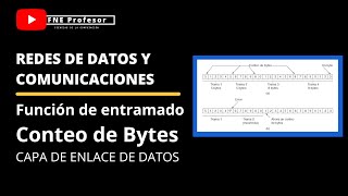 CONTEO DE BYTES  FUNCION DE ENTRAMADO  MODELO TCPIP  CAPA DE ENLACE DE DATOS [upl. by Ardien]