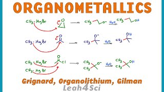 Organometallic Reagents and Reactions  Grignard Gilman Organolithium [upl. by Melak515]