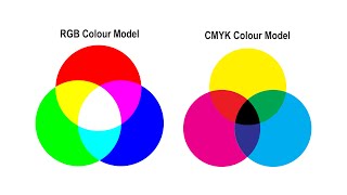 RGB vs CMYK colour models [upl. by Neerroc]