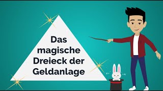 Das magische Dreieck der Geldanlage  Geldanlage für Einsteiger  021 [upl. by Stefa296]