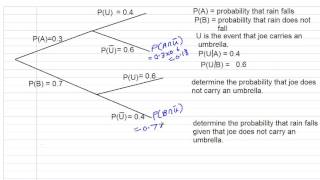 interpreting a probability tree diagram [upl. by Caylor]