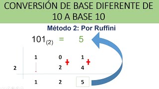 Cambio de base diferente de 10 a base 10  Método 2 Por Ruffini  Ejemplos [upl. by Clarisa]