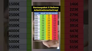 Rentenreform So hoch wird der Beitrag [upl. by Astor771]