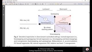 Lec3 Sequence Stratigraphy [upl. by Johen47]