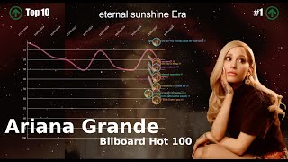 Ariana Grande  Bilboard Hot 100 Chart History 20132024 UPDATED [upl. by Rowell908]